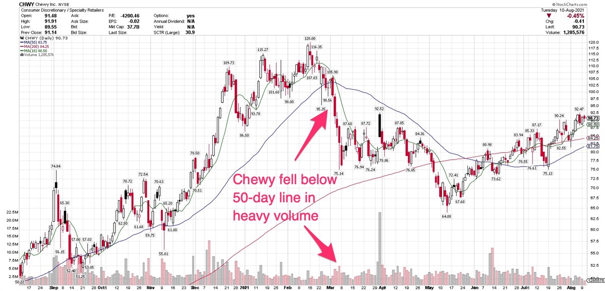 Use Support And Resistance To Determine Buy, Sell And Hold Signals 